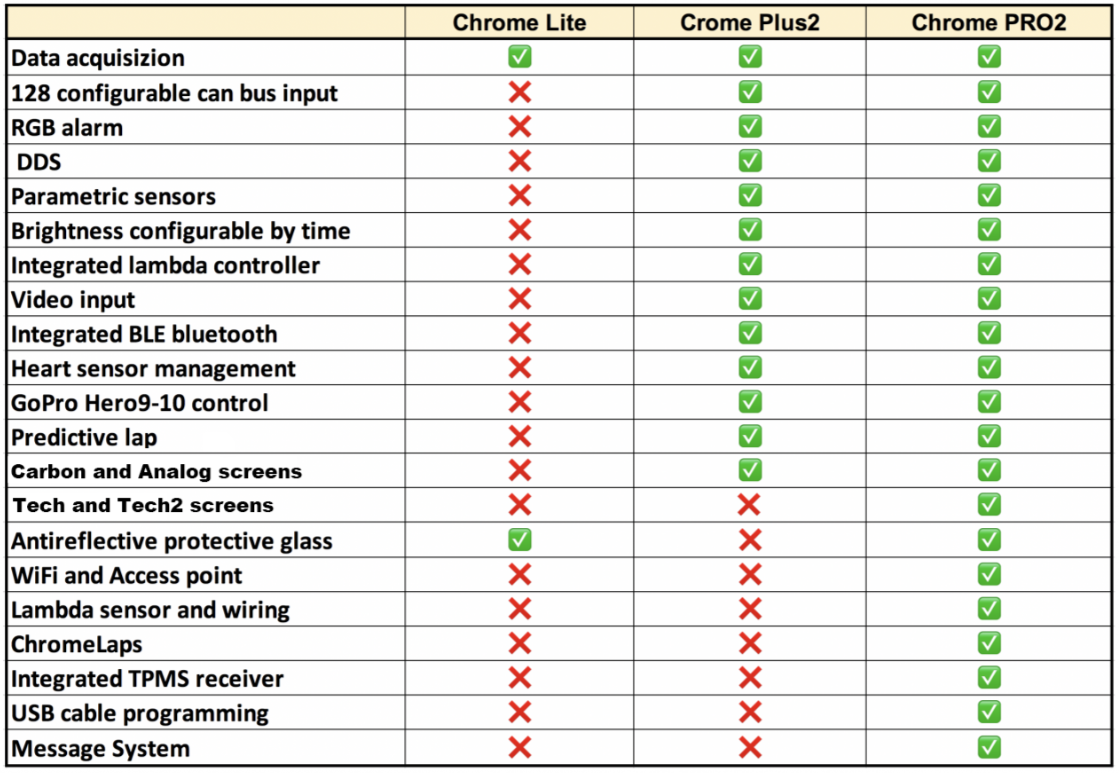I2M Chrome Lite Instrument tabla BMW S1000RR K46 (09-18) 