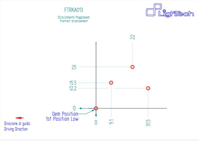 Sustav ispuha Track-Use LighTech Kawasaki Ninja 400 (18-23) FTRKA013 