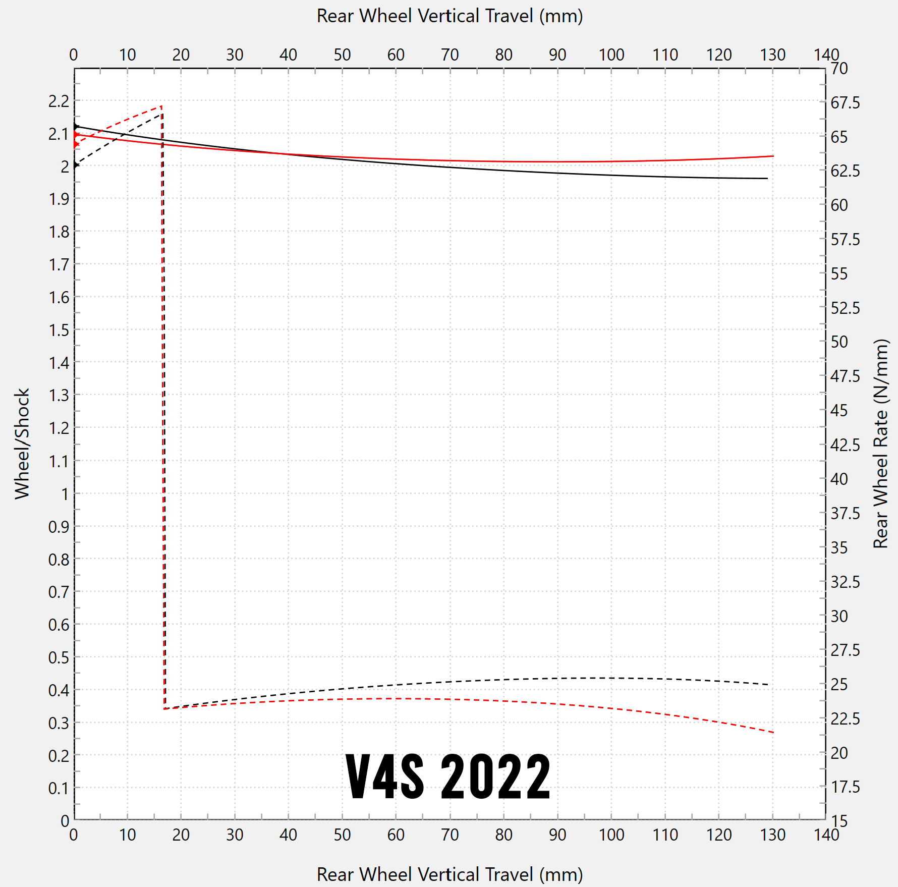 Linearno preusmjeravanje Forsaken Motorsport Ducati Panigale V4/S (18-24) 