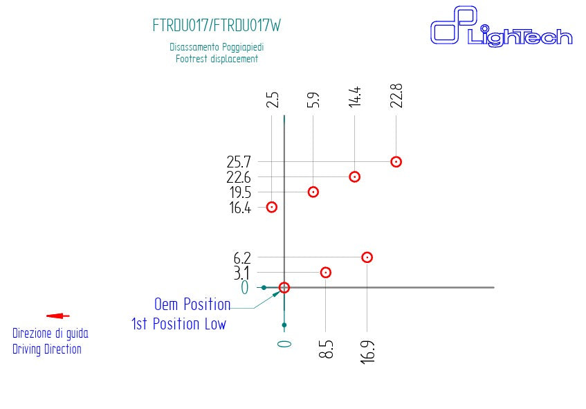 Sustav upravljanja LighTech Ducati Panigale V4/S/R (25-26) FTRDU017/W 