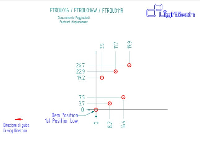 Sustav za prebacivanje LighTech obrnuto za Ducati Panigale V2 955 (20-24) FTRDU016/W 