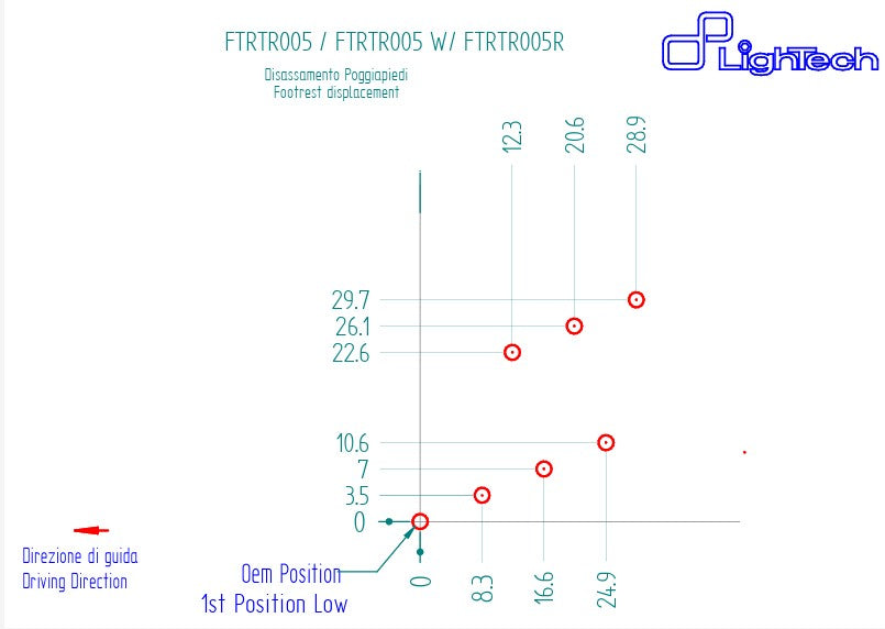 Sustav stražnjih kočnica R LighTech Triumph Street Triple 765 S / R / RS (17-26) FTRTR005R 