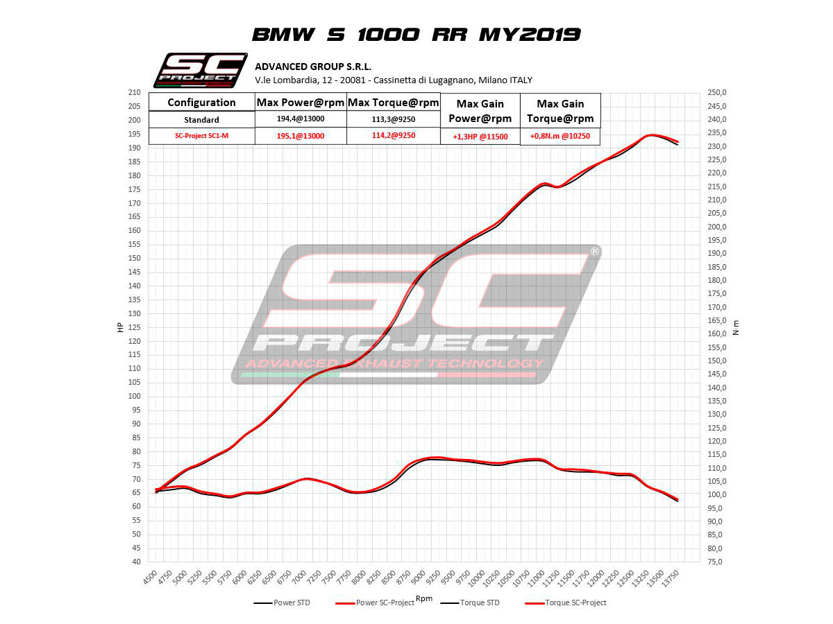 SC-Project Slip-On SC1-R BMW S1000RR K67 (20-22) B33B-90 