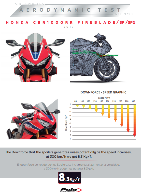 Puig Winglets Spoiler Downforce Honda CBR 1000 RR SC77 (17-19) 9729 