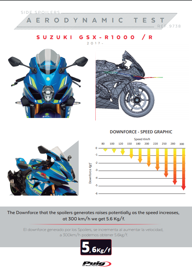 Puig Winglets Spoiler Downforce Suzuki GSX-R 1000 (17-23) 9738 