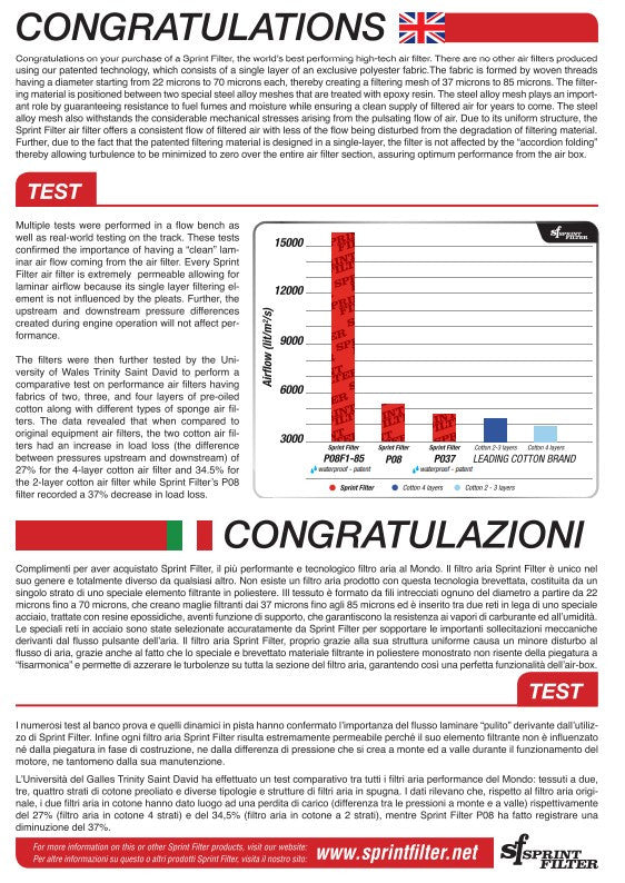Sprint Filter R127S-WP-SBK zračni filter Ducati Panigale V2 955 (20-24) 