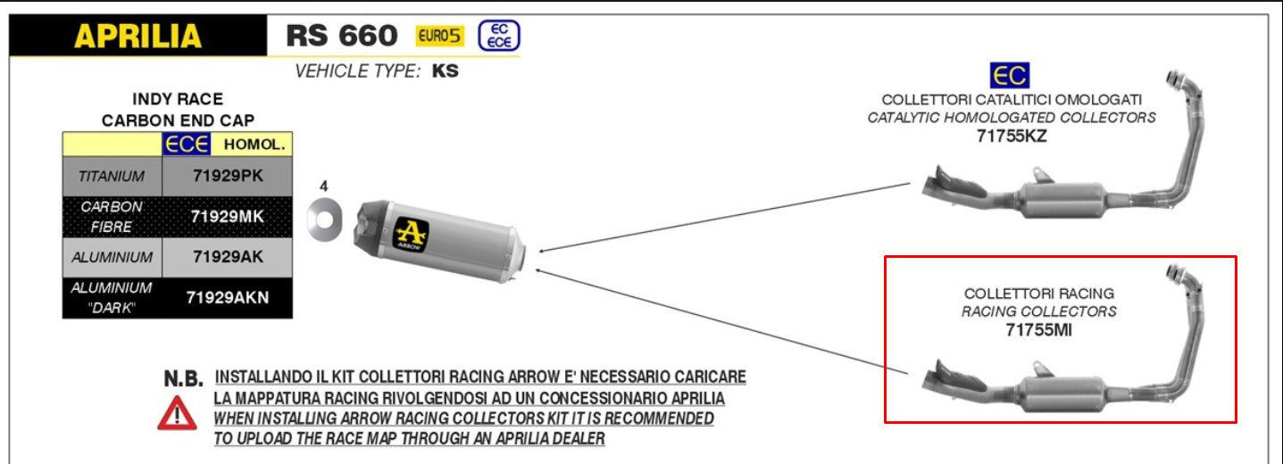 Arrow Racing ispušni sustav od nehrđajućeg čelika za Aprilia RS 660 (20-24) 71755MI 