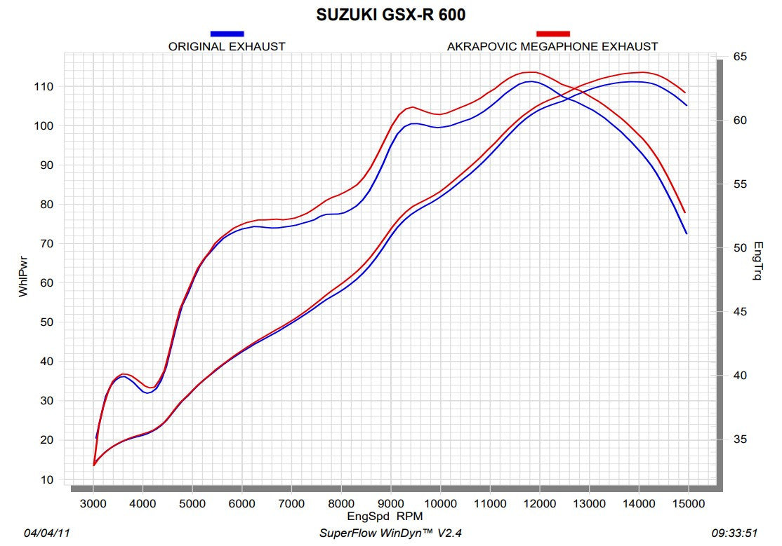 Akrapovič Slip-On Line (Titan) Suzuki GSXR 600/750 (11-16) SM-S6S02T 