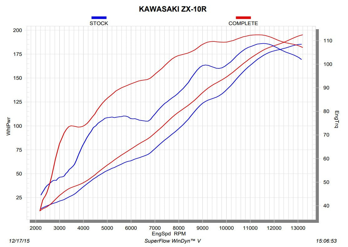 Akrapovič Evolution Line (Titan) Kawasaki ZX-10R/RR (16-20) S-K10E9-ZC 