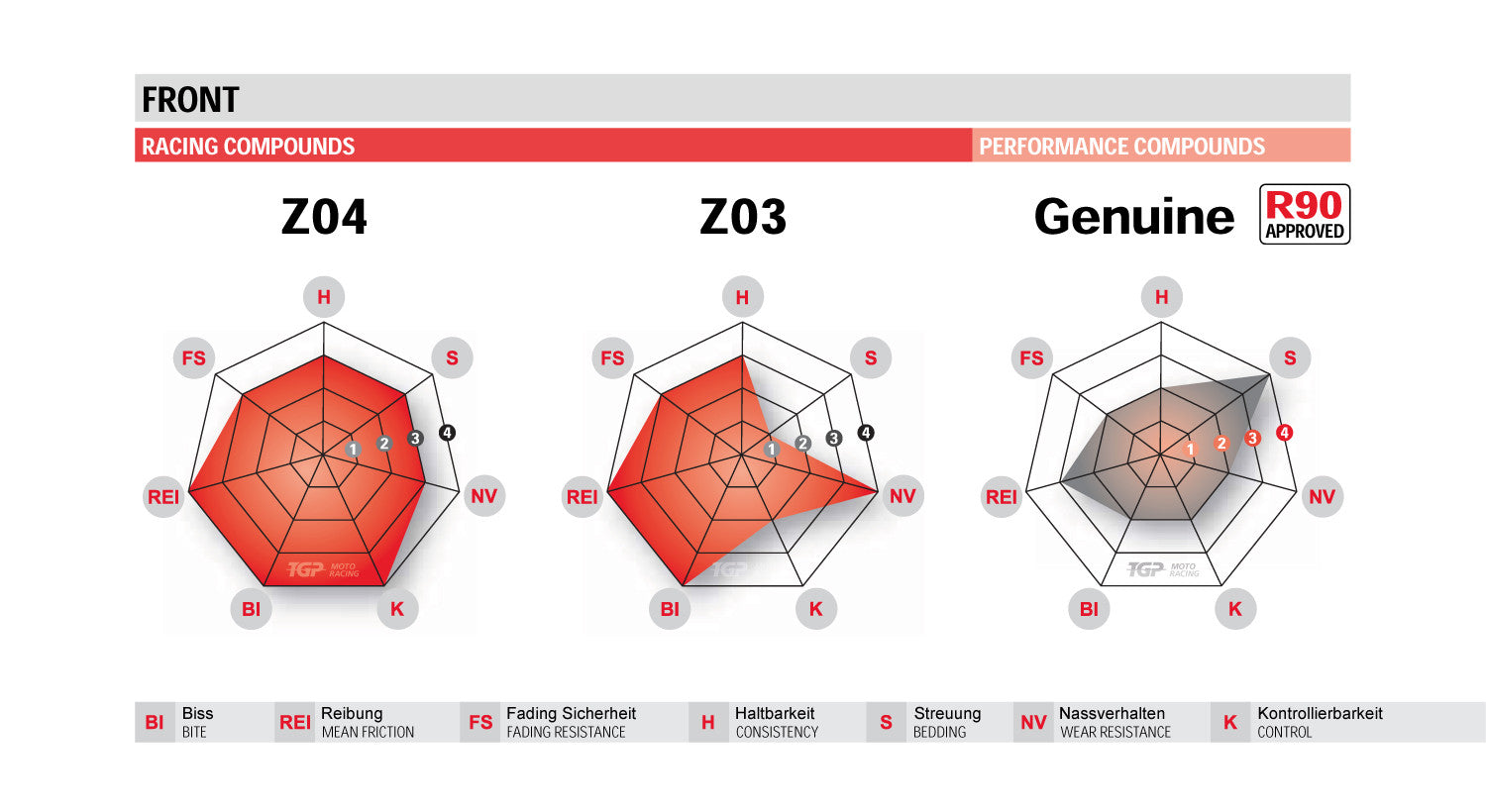 Brembo Z04 Racing kočione obloge za BMW HP 4 (12-14) 107A48639 