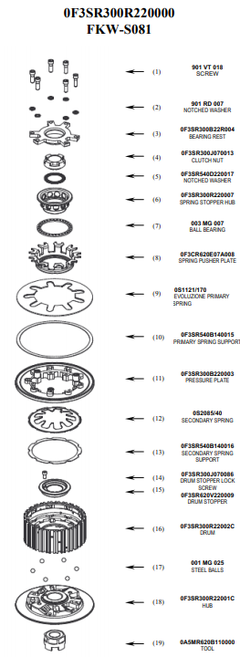STM Antihopping spojka Kawasaki ZX-10 R/RR (04-26) FKW-S081 