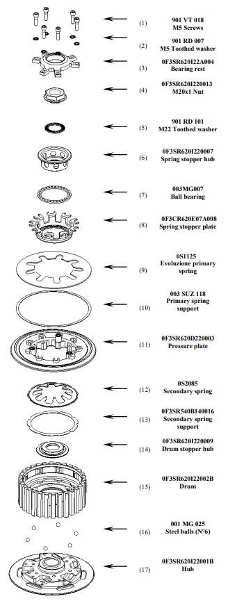 STM anti-hopping spojka Yamaha YZF-R1 (07-08) FYA-S120 