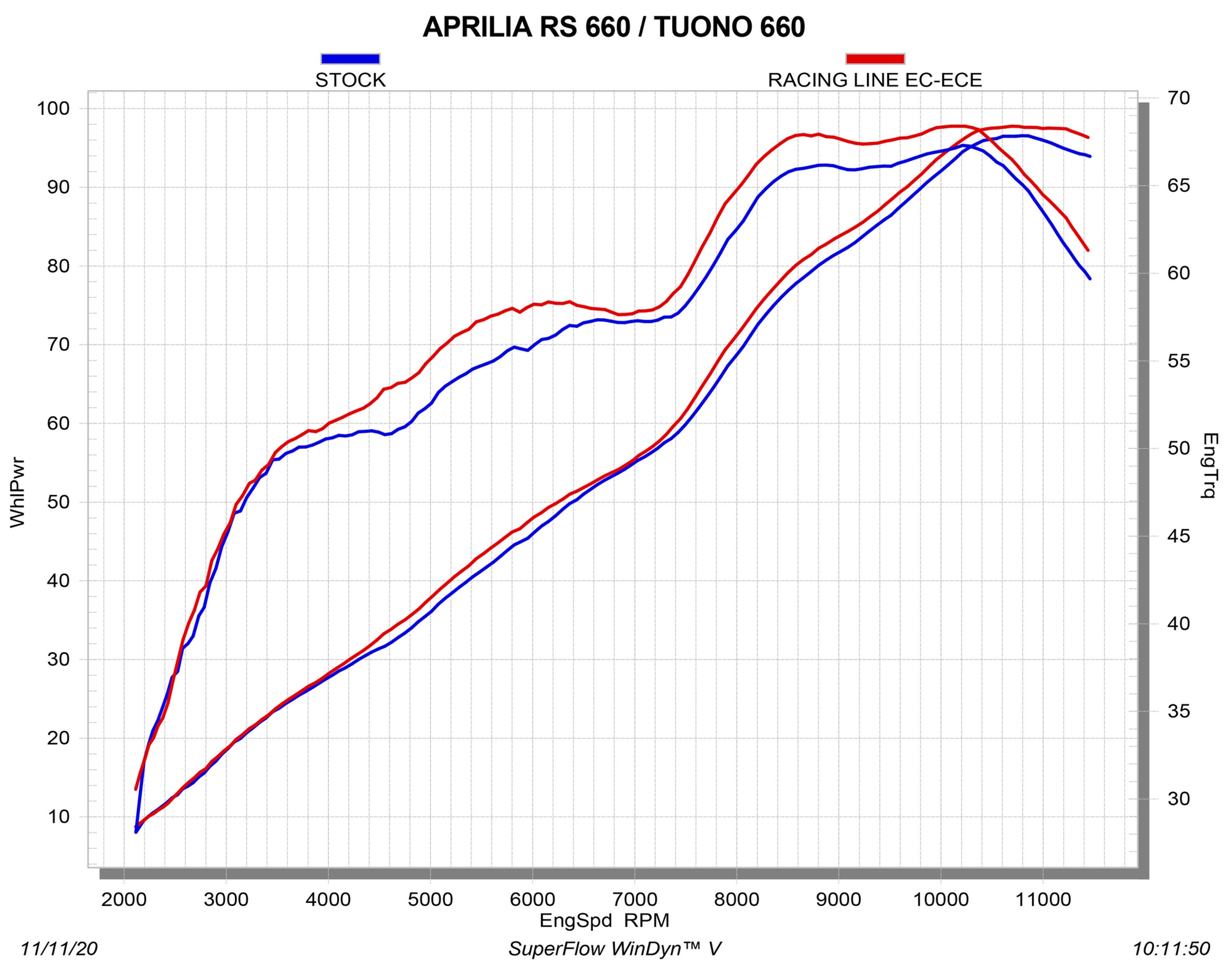 Akrapovic Racing Line (Karbon) Aprilia RS 660 (20-24) S-A6R4-HAPC 