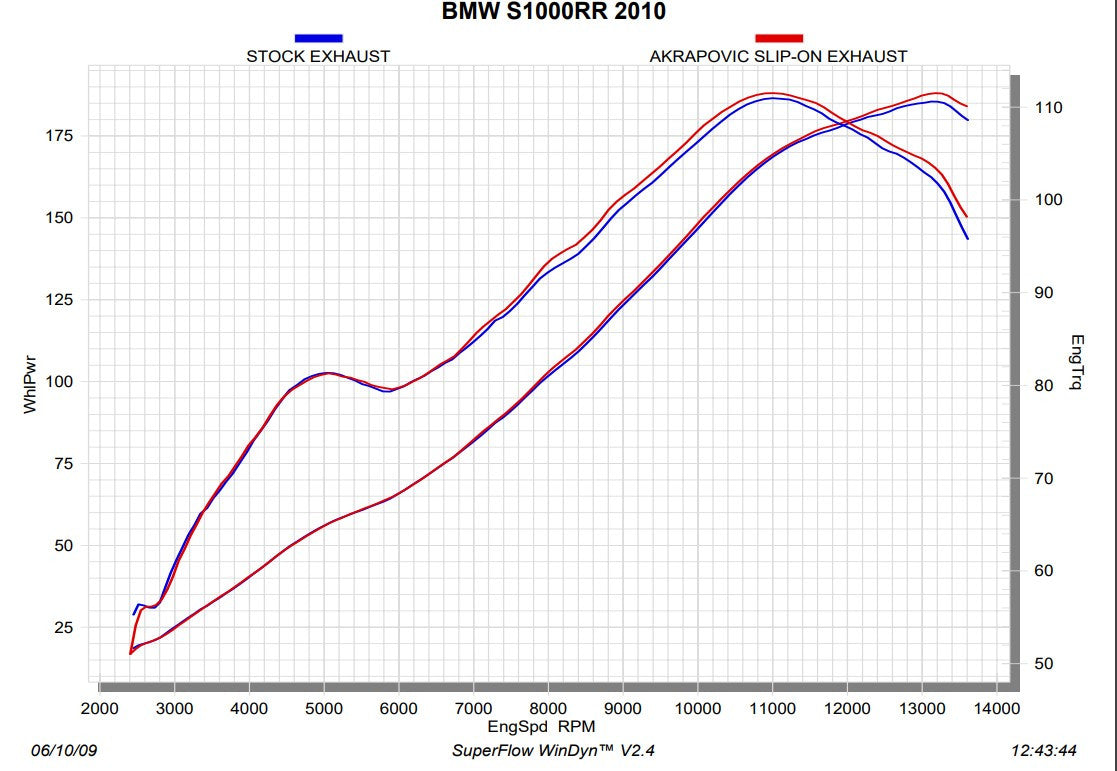 Akrapovič Slip-On Line (Titan) BMW S1000RR K46 (10-14) S-B10SO1-HASZ 