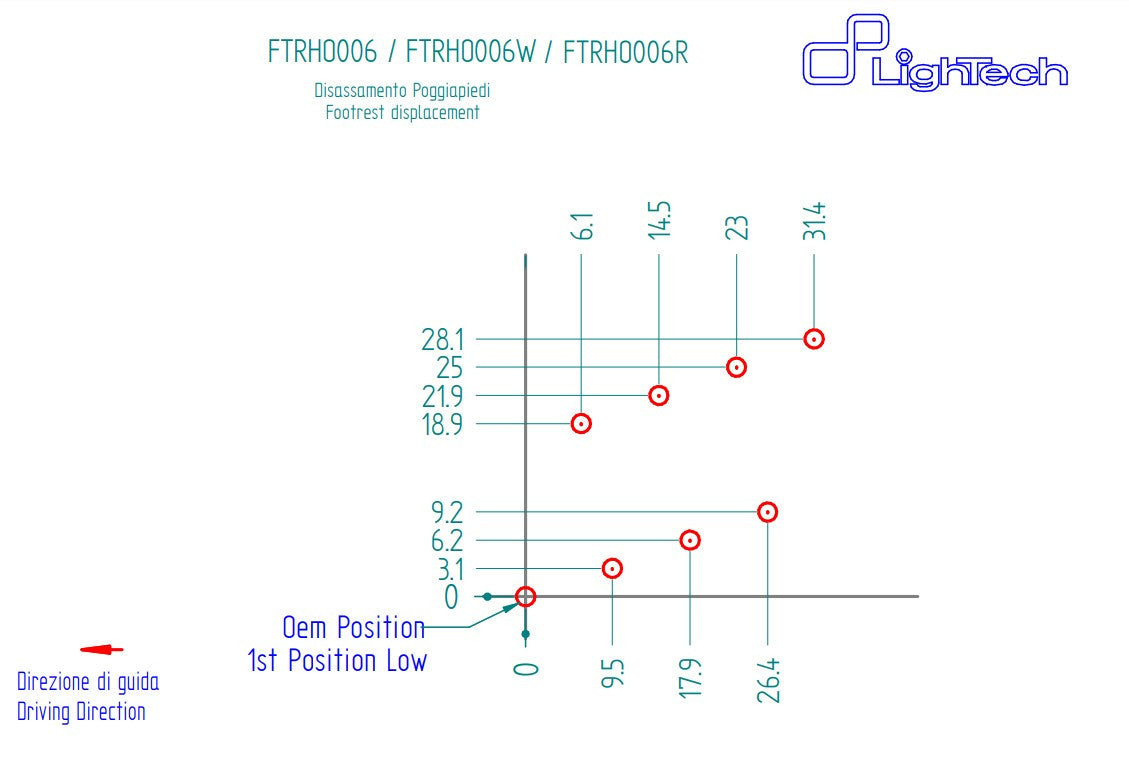 Sustav ispuha LighTech Honda CBR 1000 RR (08-19) FTRHO006/W 