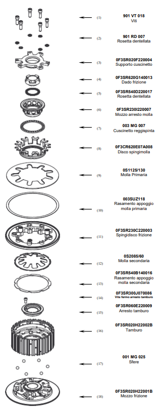 STM Anti-Hopping spojka Aprilia RSV4/1100 Factory/R/RR/RF (09-26) FAP-S040 