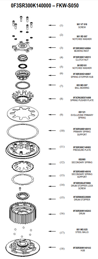 STM Antihopping spojka Kawasaki ZX-6 R/636/RR (07-18) FKW-S050 